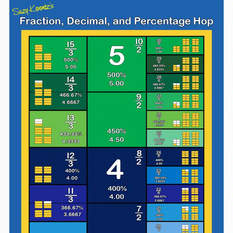 Fraction, Decimal, and Percentage Hop product image