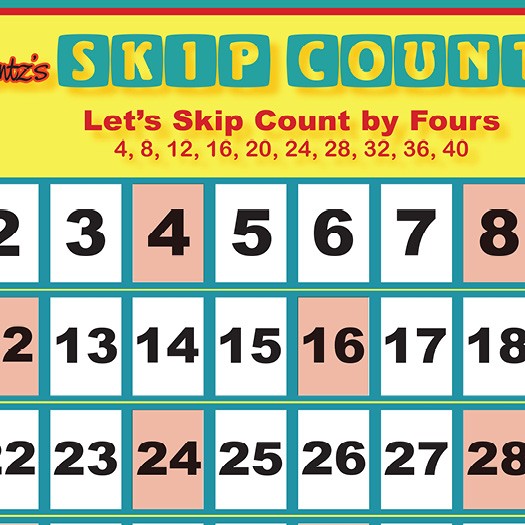 classroom banner banners for the classroom banner ideas skip counting poster wall