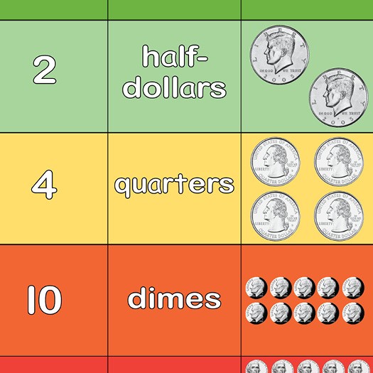 counting coins, coins for kids, counting coins games, money counting games, counting money for kids